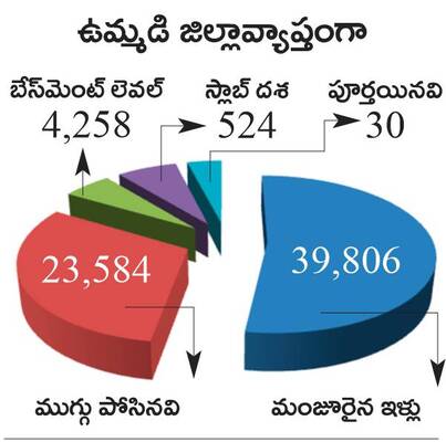 ఇందిరమ్మ ముందుకు1