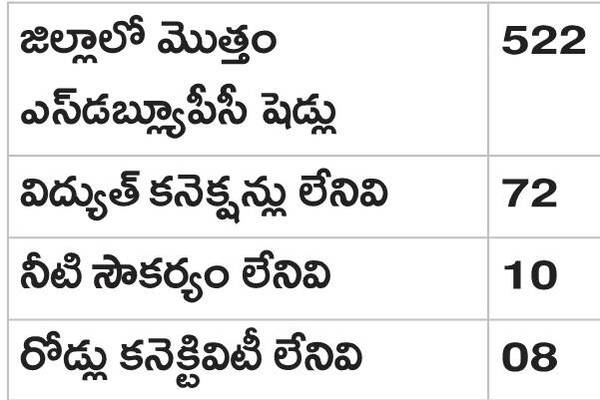 సంపద లేని కేంద్రాలు 1
