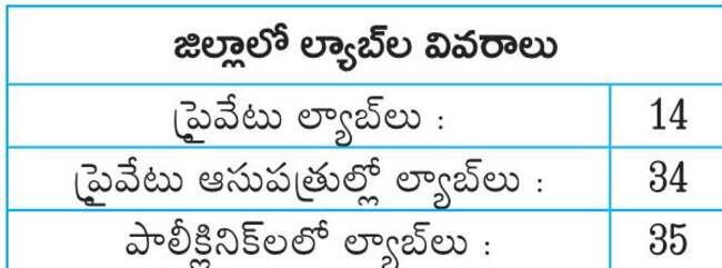రక్త పరీక్ష కేంద్రాల్లో అక్రమ వసూళ్లు! 1