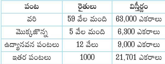 ప్రకృతి సేద్యానికి సై! 1