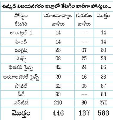 డీఎస్సీ అభ్యర్థుల ధ్రువపత్రాల పరిశీలన 1