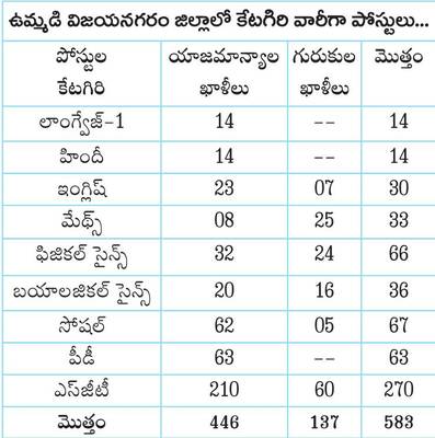 డీఎస్సీ అభ్యర్థుల ధ్రువపత్రాల పరిశీలన 1