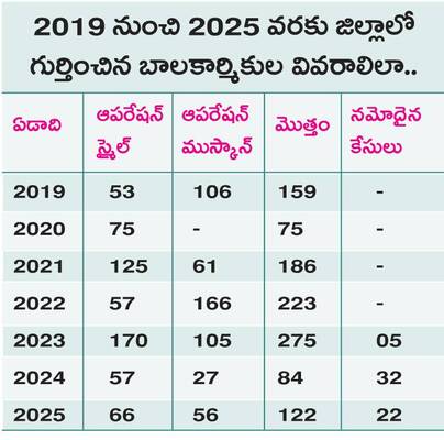 బాల్యానికి భరోసా! 1