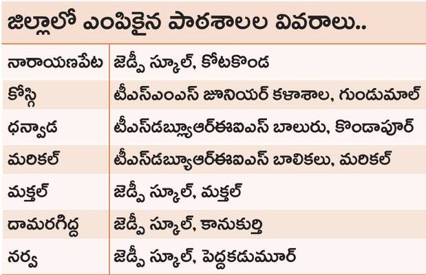చదువులమ్మ ఒడిలో.. సరిగమలు2