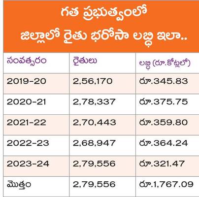 అందని సాయం.. తప్పని కష్టం1