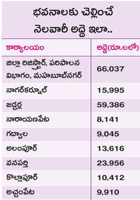 ఆదాయ శాఖకు..అద్దె భవనాలే దిక్కా?1