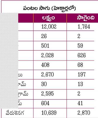 ఖరీఫ్‌.. ఖతం 2