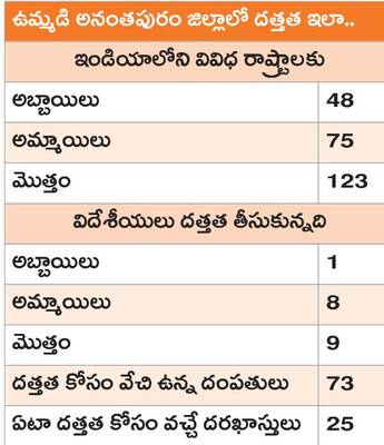 అమితమైన ప్రేమ అమ్మ. అంతులేని అనురాగం అమ్మ. అమ్మ ప్రాణం 2