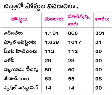 సర్దుబాటు సమంజసమేనా..? 1