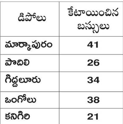 పల్లె జనానికి అనంత కష్టాలు2