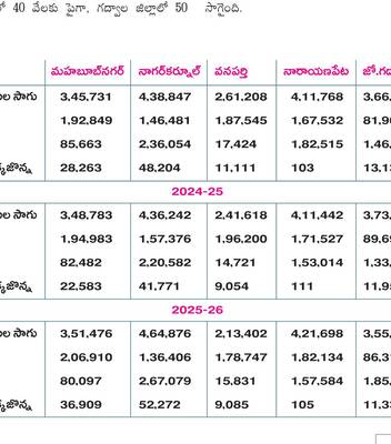 నాడు బీళ్లు.. నేడు సిరులు 1
