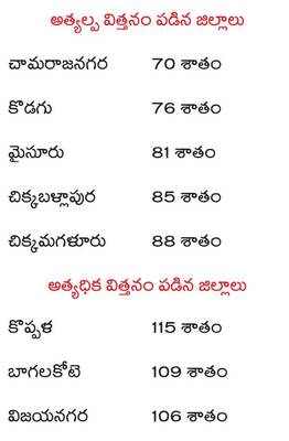 ఖరీఫ్లో 98 శాతం విత్తనం పూర్తి 2