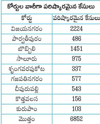 జాతీయ లోక్‌ అదాలత్‌ విజయవంతం1