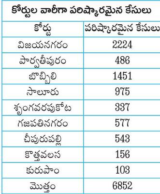 జాతీయ లోక్‌ అదాలత్‌ విజయవంతం1