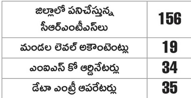 చాలీ చాలని జీతాలతో చాకిరి1