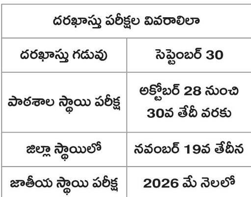 ప్రతిభకు పట్టం.. విజ్ఞాన్‌ మంథన్‌1