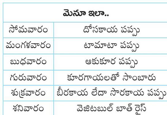 ‘అంగన్వాడీ’లపై ధరాభారం 1