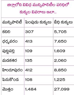 భౌ.. బాబోయ్‌! 1