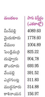 కుళ్లుతున్న ఉల్లి.. కన్నీళ్లే మళ్లీ 2