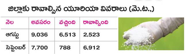 ఇంకెన్నాళ్లు.. యూరియా పాట్లు1