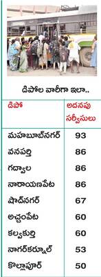 దసరాకు ప్రత్యేక బస్సులు 1