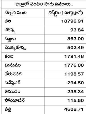 రైతన్నా.. జర జాగ్రత్తన్నా..!1
