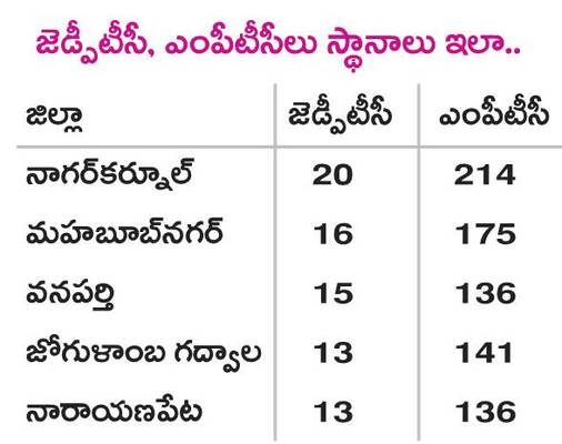 స్థానిక పోరుకు సన్నద్ధం 1