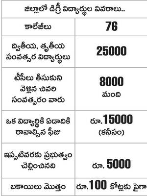 హామీ ఇచ్చారు.. అమలు మరిచారు1