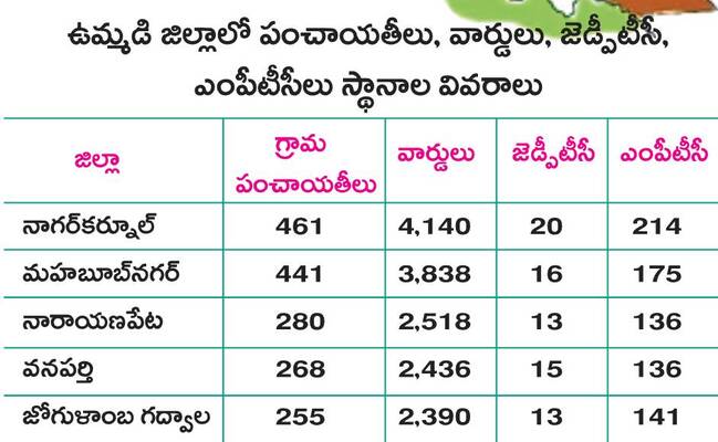 బీసీ కులగణన ఆధారంగా.. 
1