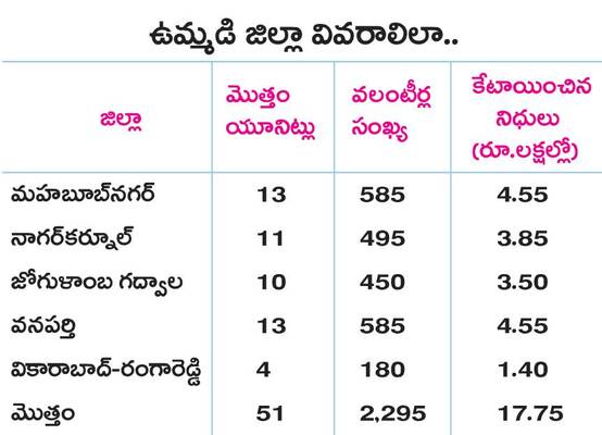 సేవాస్ఫూర్తి.. చైతన్యదీప్తి 1