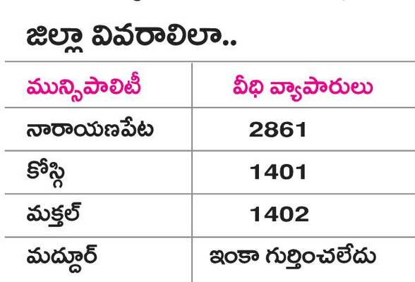 చిరు వ్యాపారులకు చేయూత 2