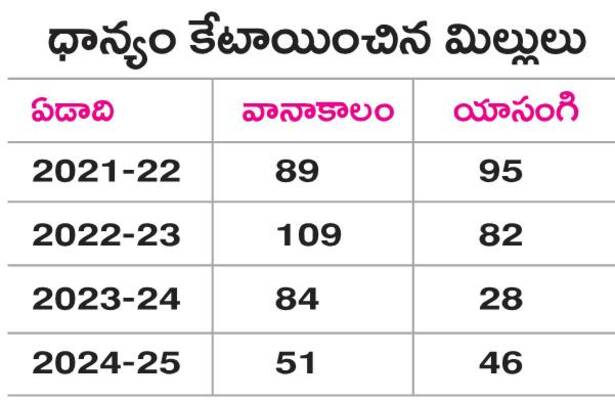 బ్యాంక్‌ గ్యారంటీ ఇస్తేనే.. 1