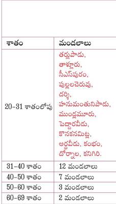 ఈ–క్రాప్‌ గగనమే2