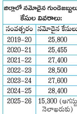 హృదయం పదిలమా..!2