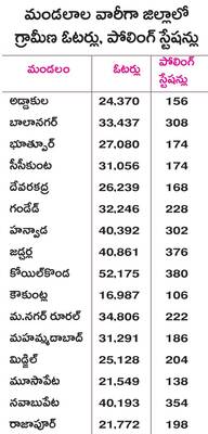 గ్రామీణ ఓటర్లు 4,99,582 1