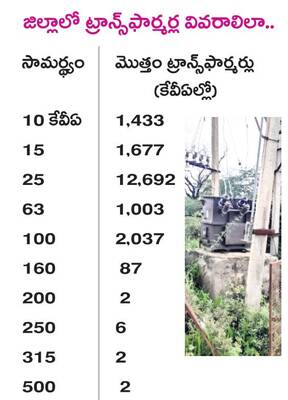 ఇంత నిర్లక్ష్యమా..? 1