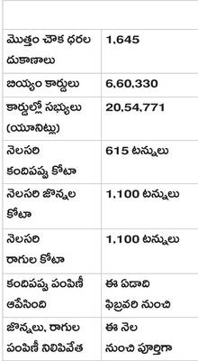 పేదలపై భారం 1