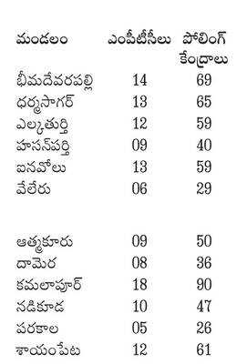 ‘స్థానిక’ ఏర్పాట్లలో నిమగ్నం1