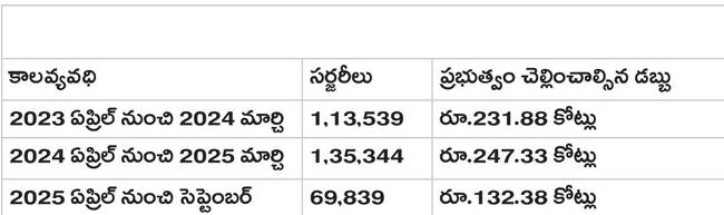 వైద్యానికి ‘చంద్ర’ గ్రహణం! 1