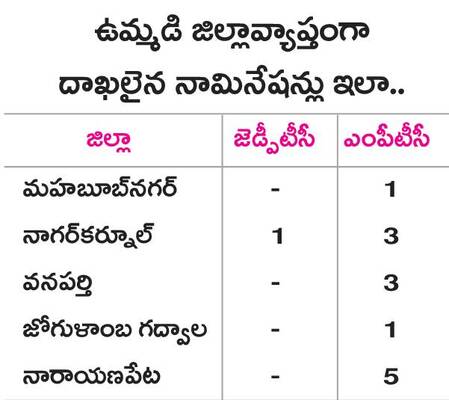 ‘స్థానిక’ ఆశలపై నీళ్లు 1