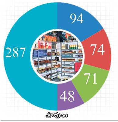 లిక్కర్‌ టెండర్‌ ప్లీజ్‌!5