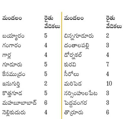 నిధులేవి?1