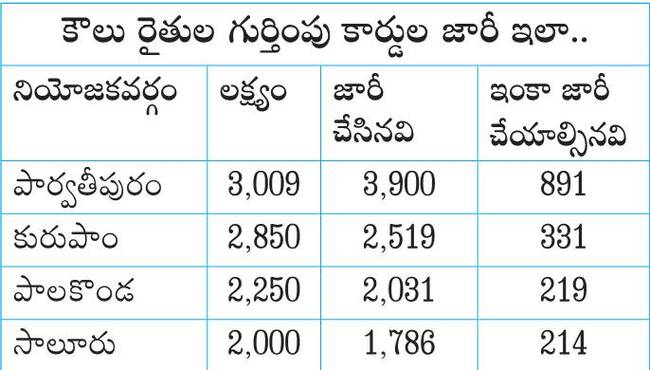 కూటమి కపట నాటకం! 1