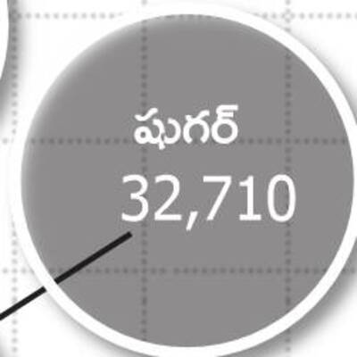 ఆమెకు సుస్తీ!6