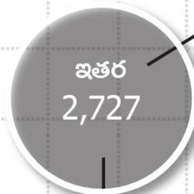 ఆమెకు సుస్తీ!7