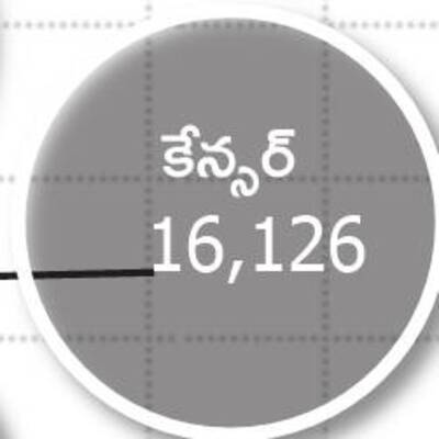 ఆమెకు సుస్తీ!9