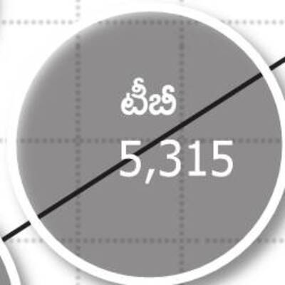 ఆమెకు సుస్తీ!8