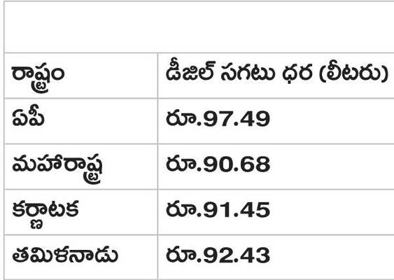 లారీ పరిశ్రమ కుదేలు 2