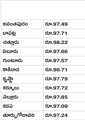 లారీ పరిశ్రమ కుదేలు 1