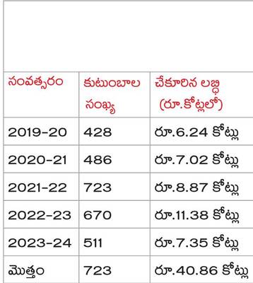 ధీమా ఇవ్వని చంద్రన్న బీమా1